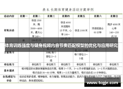 体育训练强度与健身视频内容节奏匹配模型的优化与应用研究