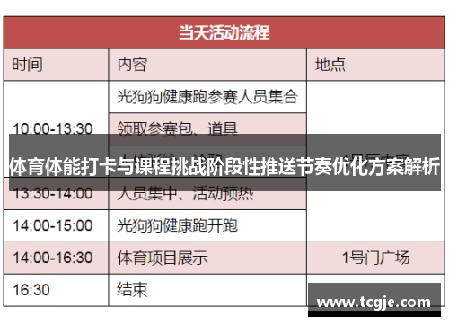 体育体能打卡与课程挑战阶段性推送节奏优化方案解析
