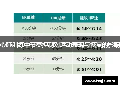 心肺训练中节奏控制对运动表现与恢复的影响